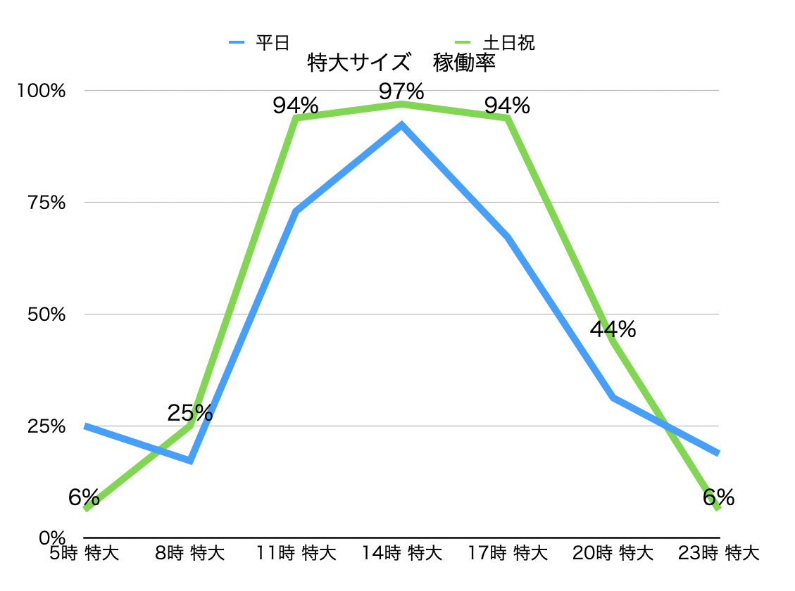 名古屋駅　コインロッカー　空き