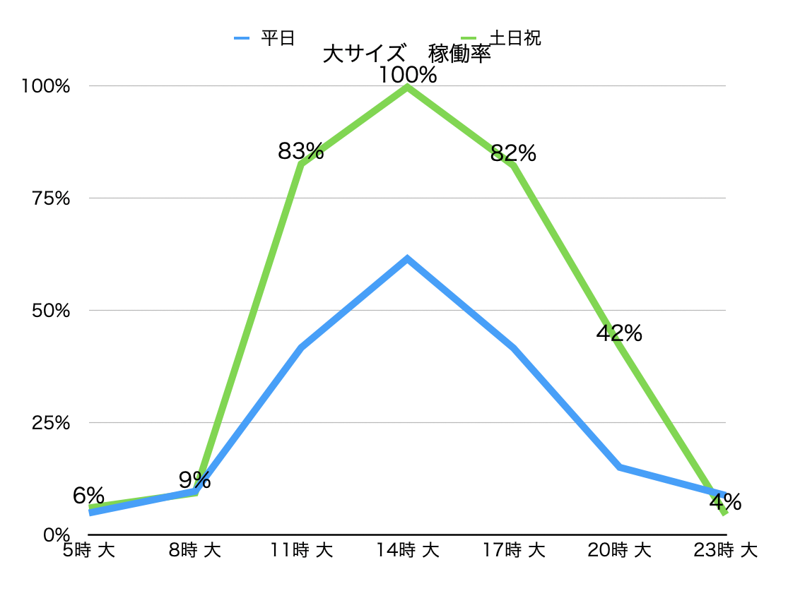 名古屋駅　コインロッカー　空き