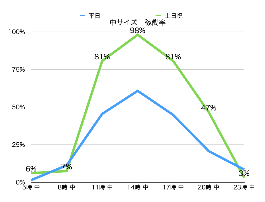名古屋駅　コインロッカー　空き
