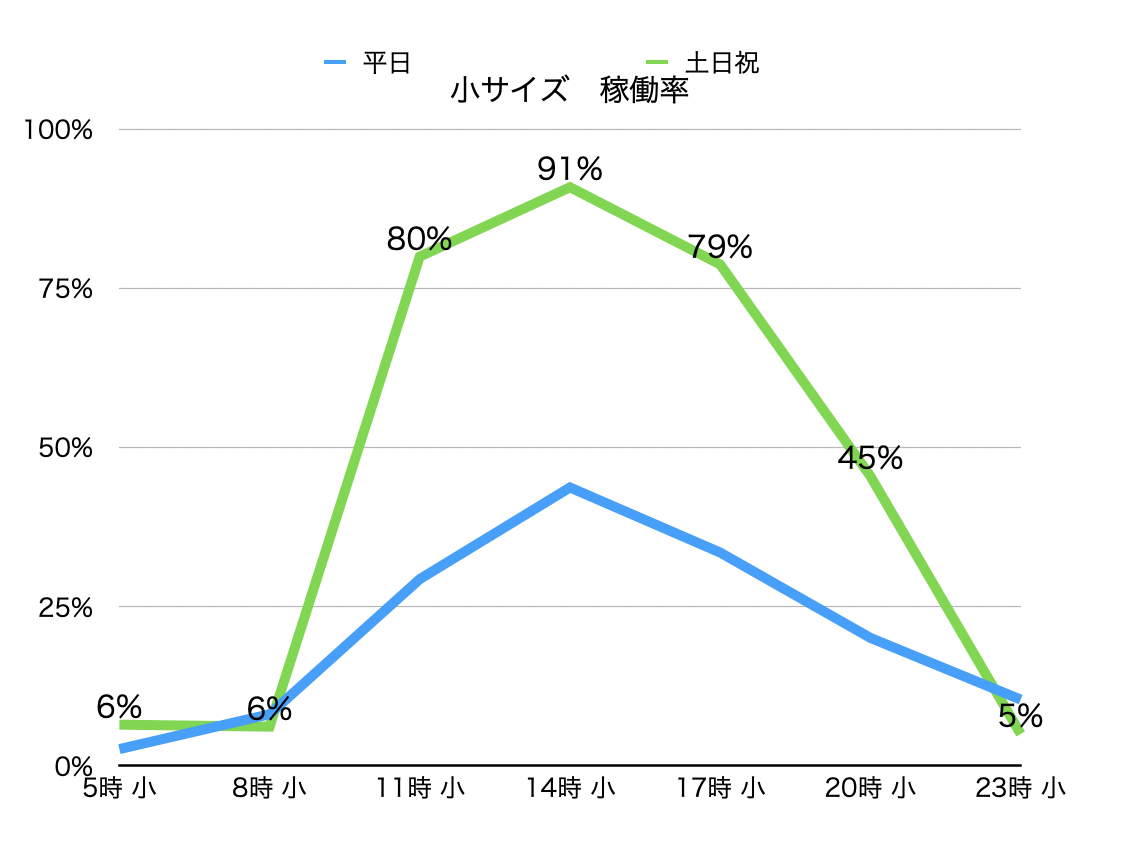 名古屋駅　コインロッカー　空き